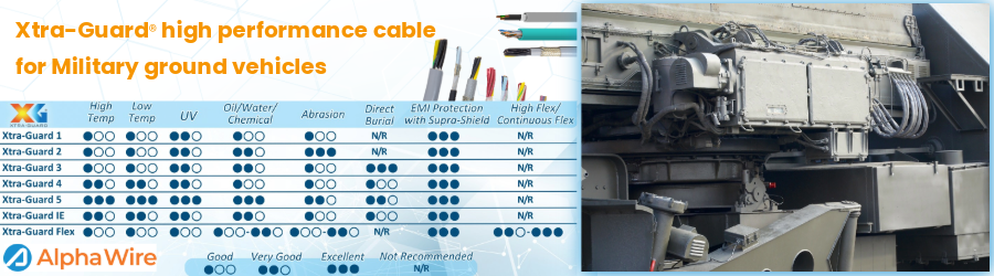 Alpha Wire Xtra-Guard for Military vehicles